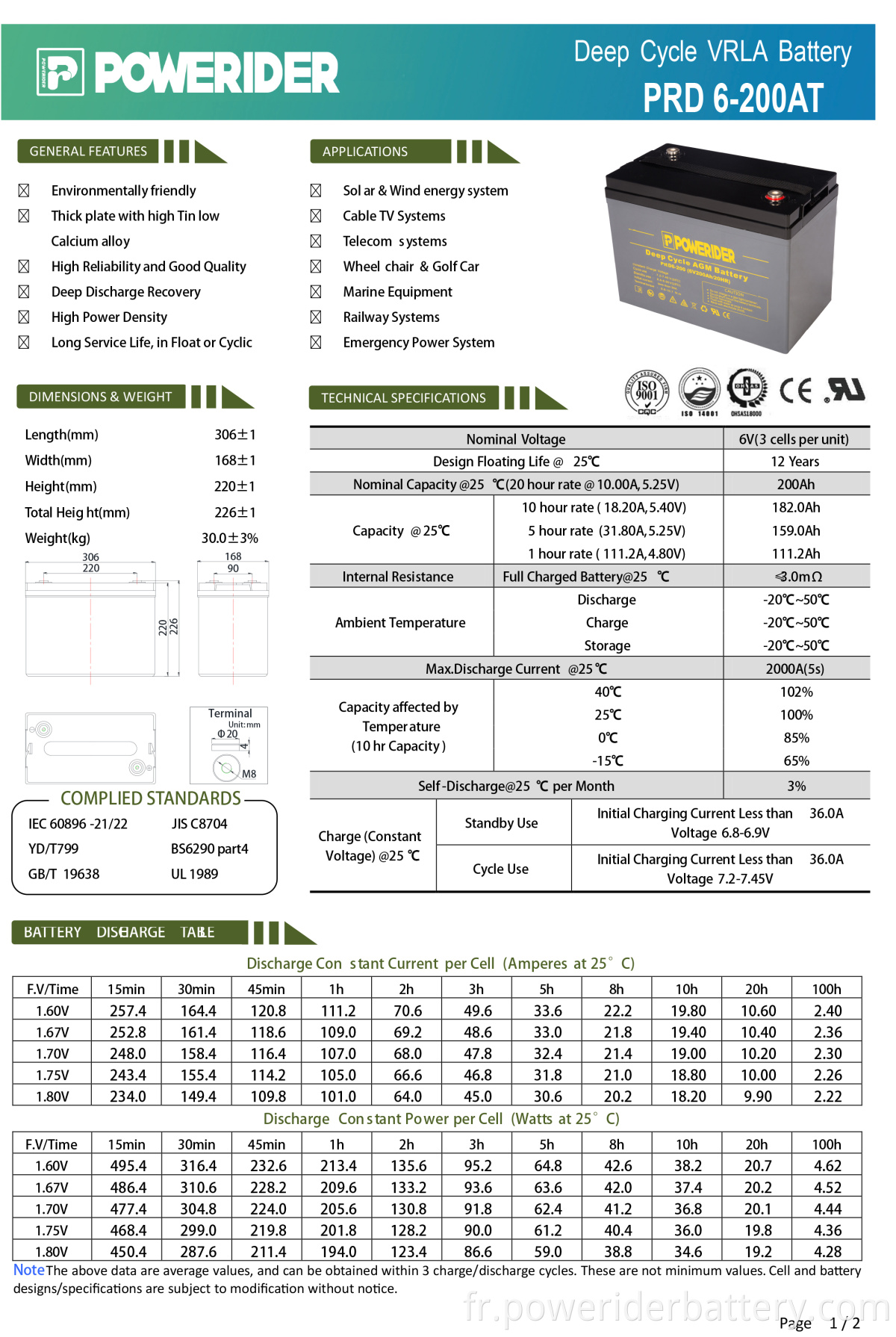 PRD6-200AT-2-1